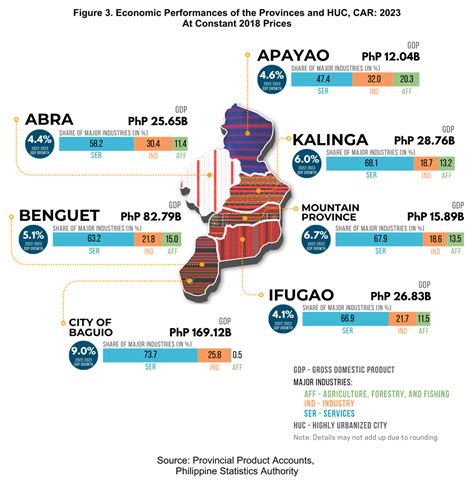 huc in the philippines|2022 Economic Performance of Provinces and Highly Urbanized .